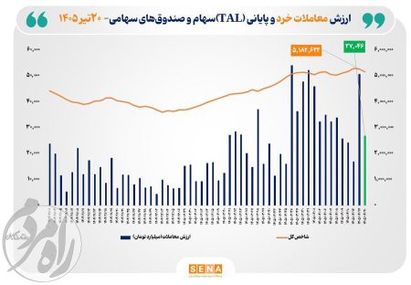 معاملات امروز در بورس