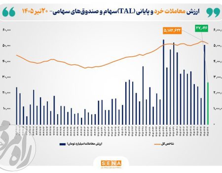 معاملات امروز در بورس