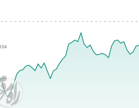 نمودار افزایش قیمت نفت برنت و تحولات بازار انرژی در معاملات جهانی