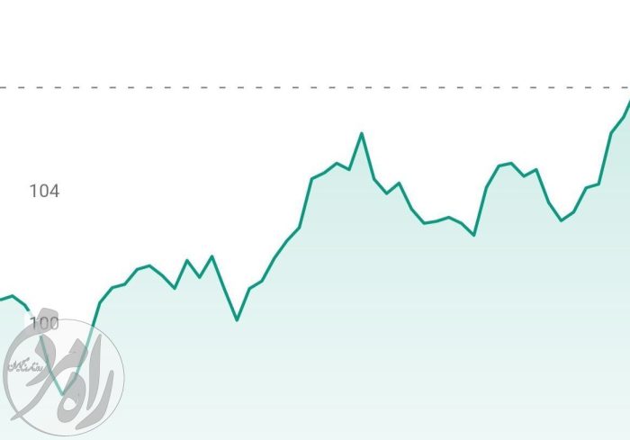 نمودار افزایش قیمت نفت برنت و تحولات بازار انرژی در معاملات جهانی